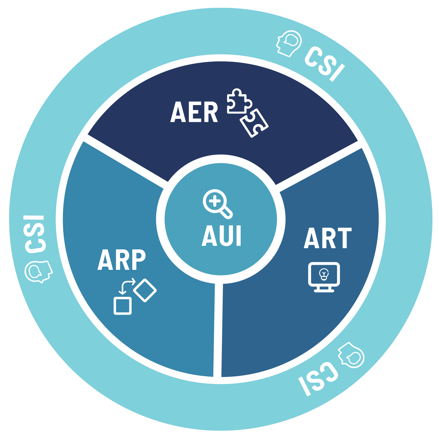 grafico servicios segurmatica julio11 1